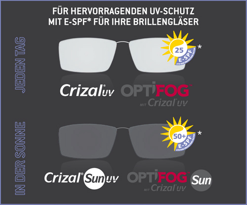 Augenoptik Jana Otto Crizal UV